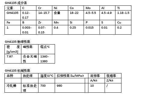 GH4105高温合金数据整理「欧米伽金属」