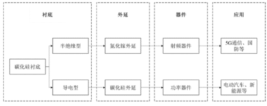 6英寸导电型碳化硅衬底量产落后海外7年 天岳先进价值几何？