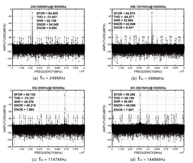 国芯思辰12位18GSPS高速ADC兼容ADC12D1800
